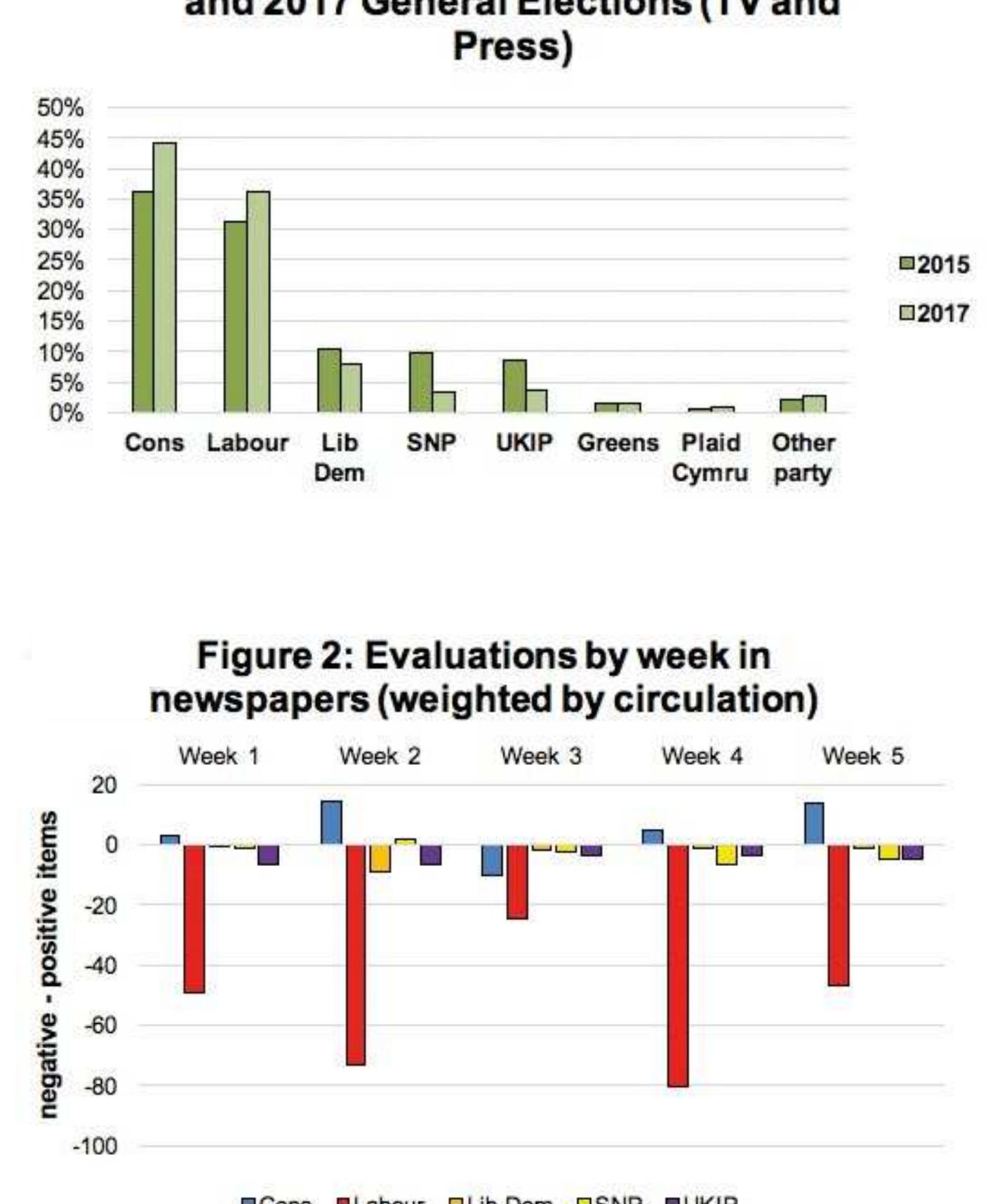 Table 1: Most prominent politicians in campaign news coverage (total news appearances)  Table 2: Most prominent issues in news coverage  