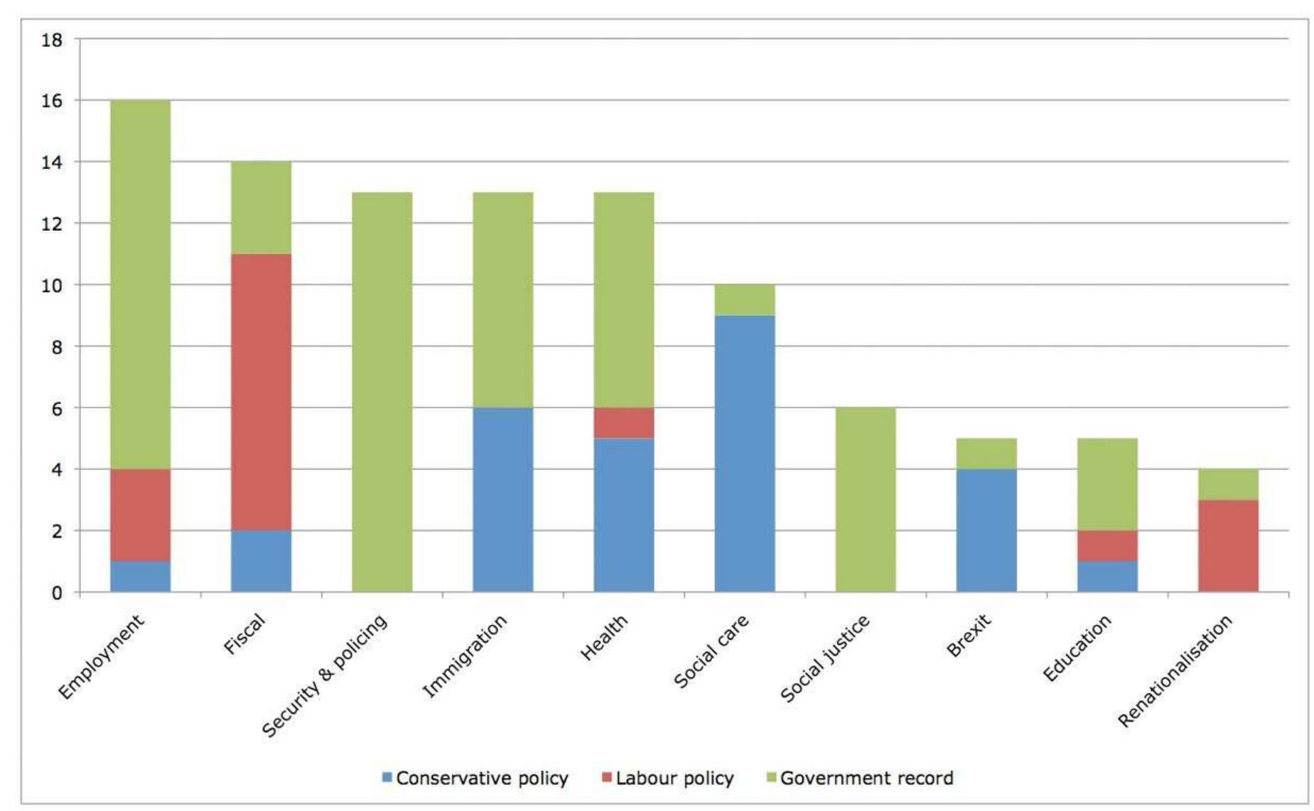 Top ten issues in C4 News FactCheck, BBC Reality Check and Full Fact fact-checks 3rd May - 8th June 