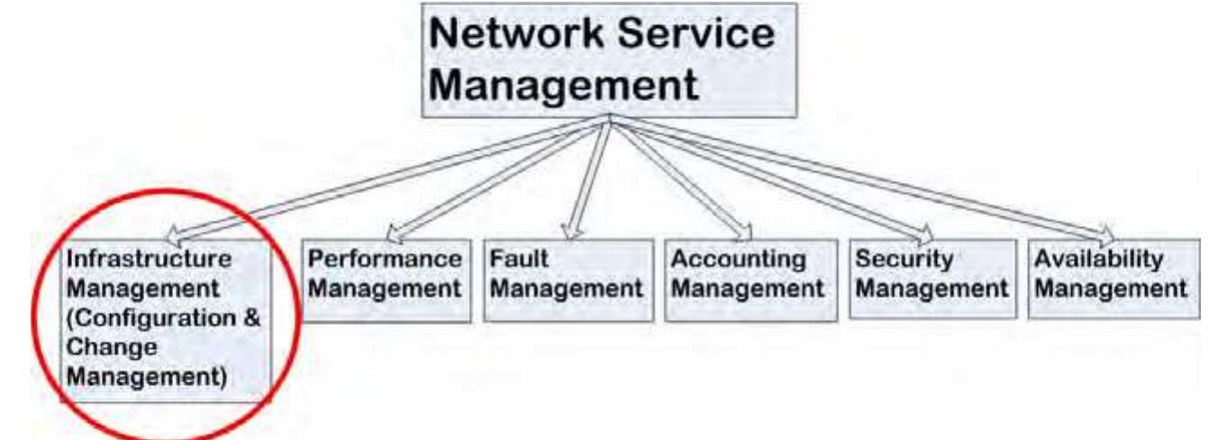 (PDF) Best practices for Network Infrastructure Management – a case ...