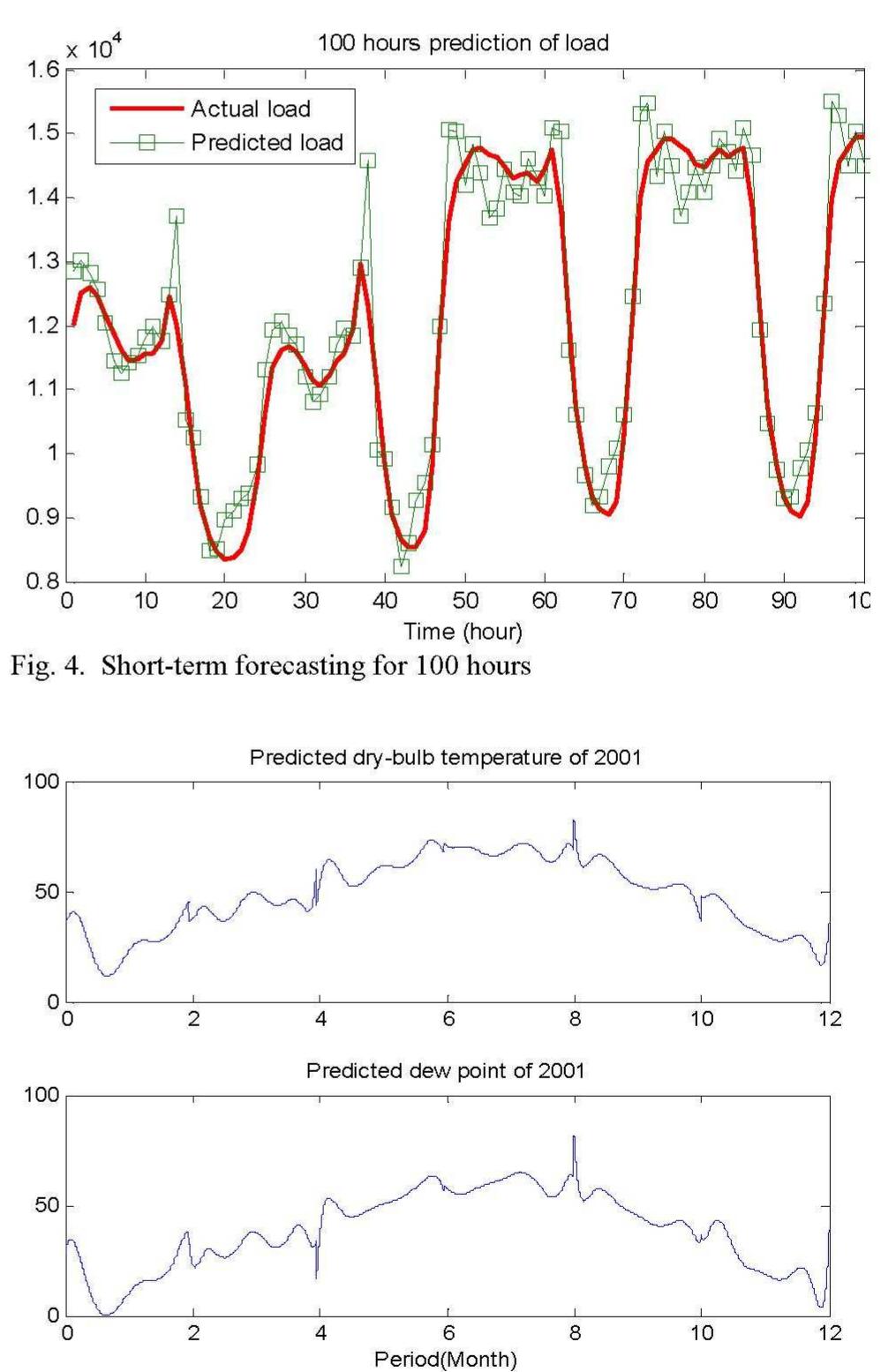 (PDF) Power System Load Forecasting Using Partial Least Square Method