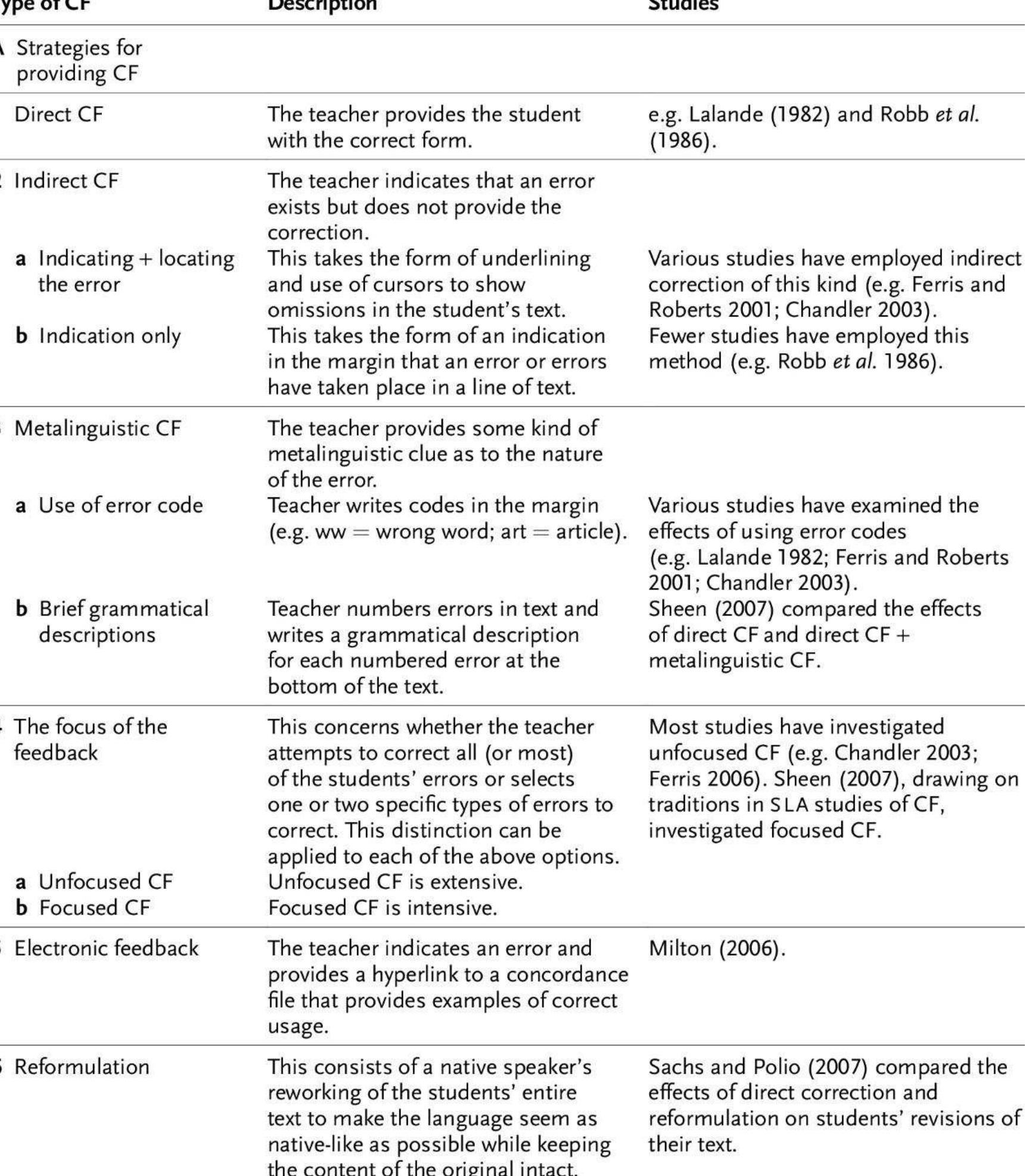 (PDF) The Effect of Written Corrective Feedback on EFL Students ...