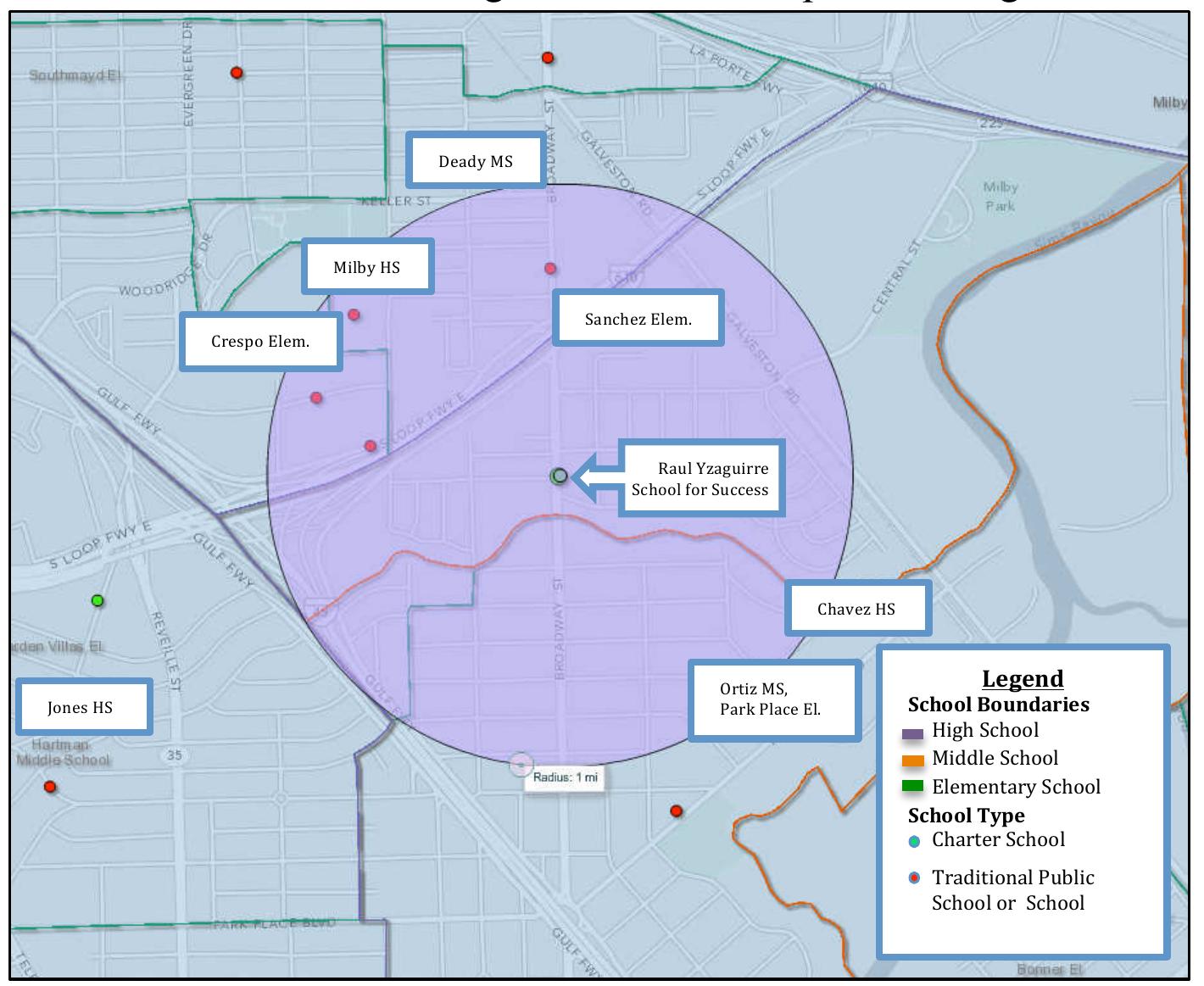 FIGURE |: Determining Schools for Comparison Diagram  Note: Comparison schools included any school with an attendance boundary within a one- mile radius zone of the selected charter school. 