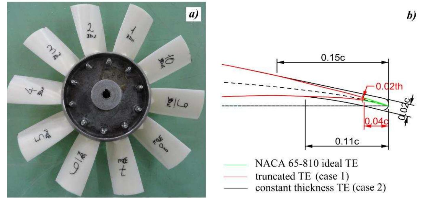 Figure 1 - from Effects of NACA 65-blade's trailing edge