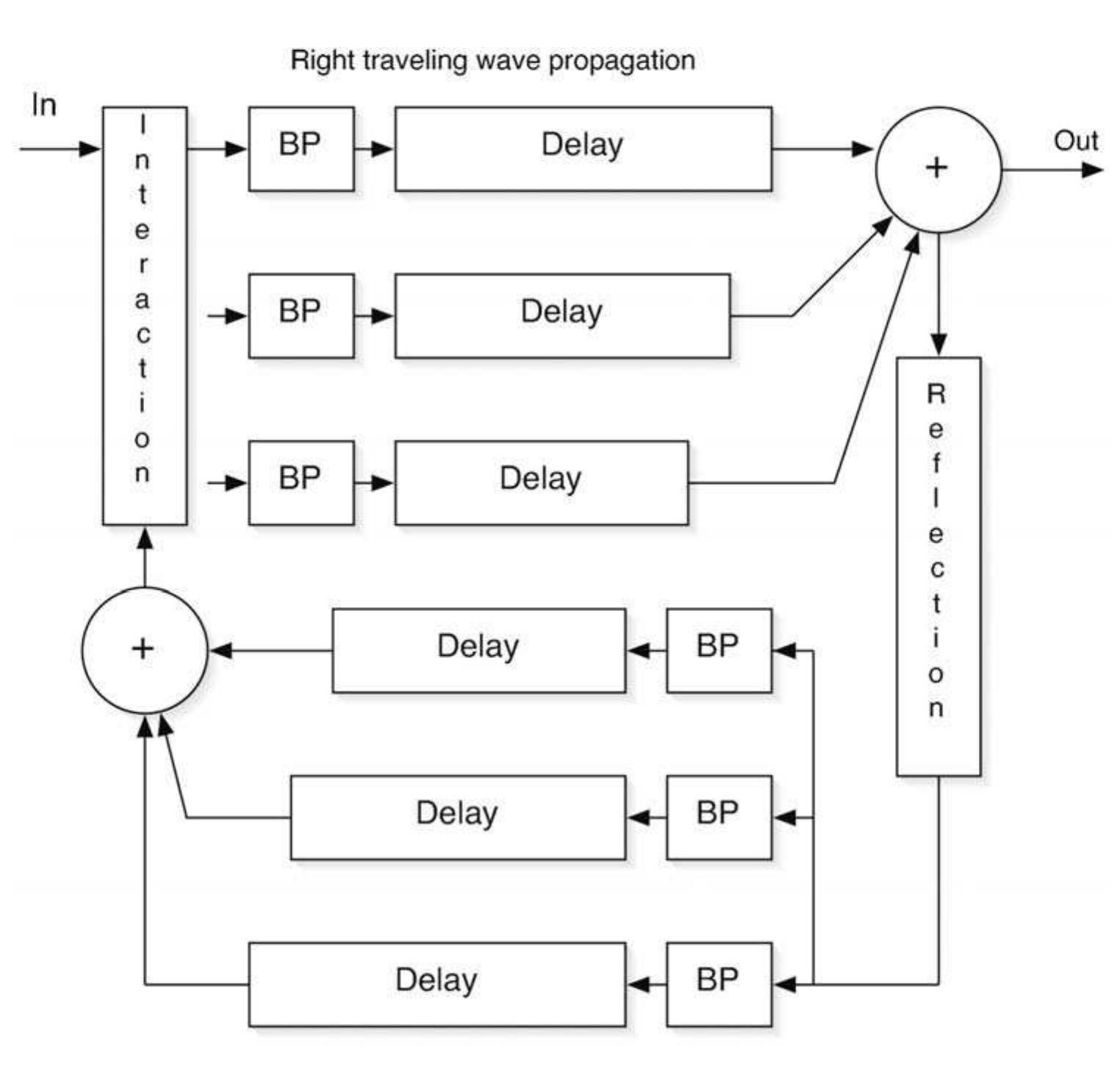 Closed Waveguide Method (PDF) Theory of Banded Waveguides