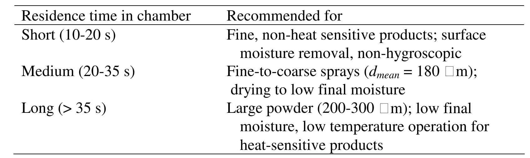 Table 6 - from CLASSIFICATION AND SELECTION OF INDUSTRIAL