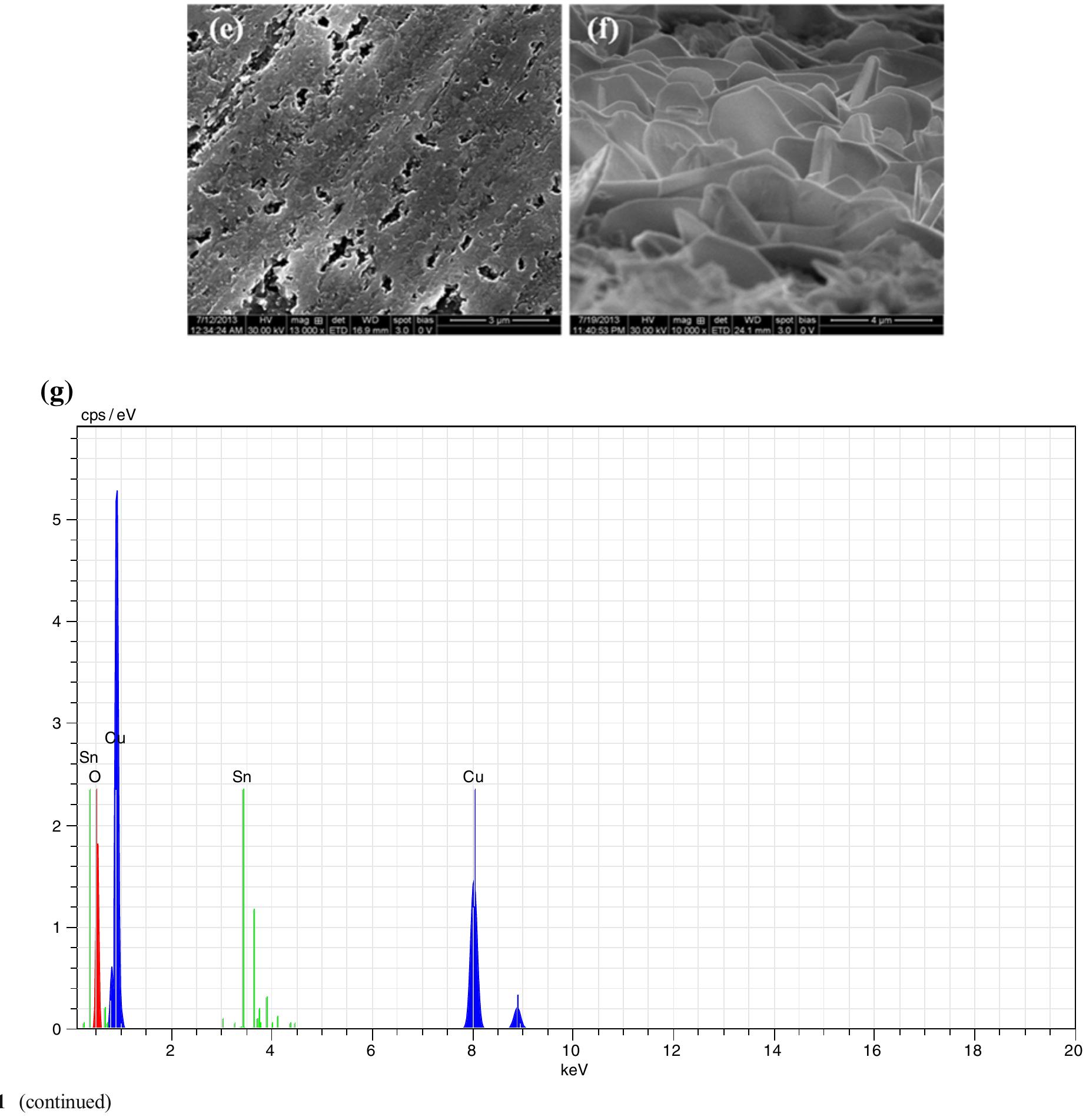 Figure 2 - from Electrochemical performance of SnO2