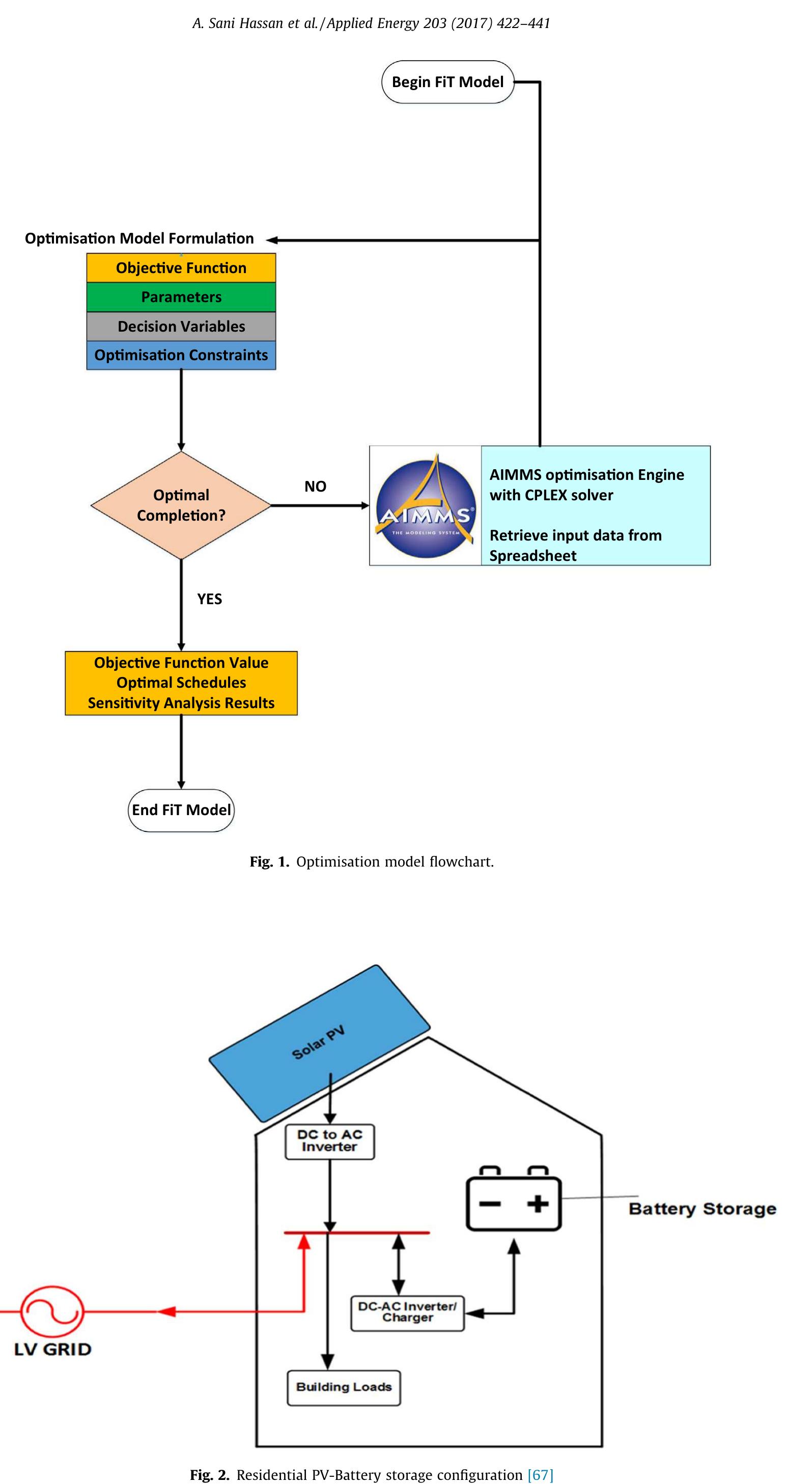 Figure 1 - Optimal battery storage operation for PV systems