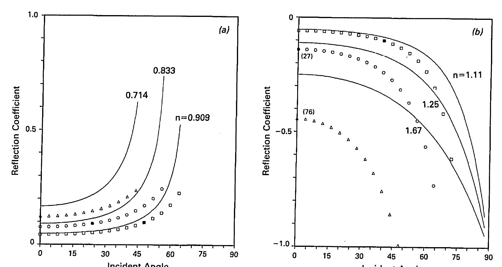 (PDF) Accuracy of the Born and Rytov approximations for reflection and ...