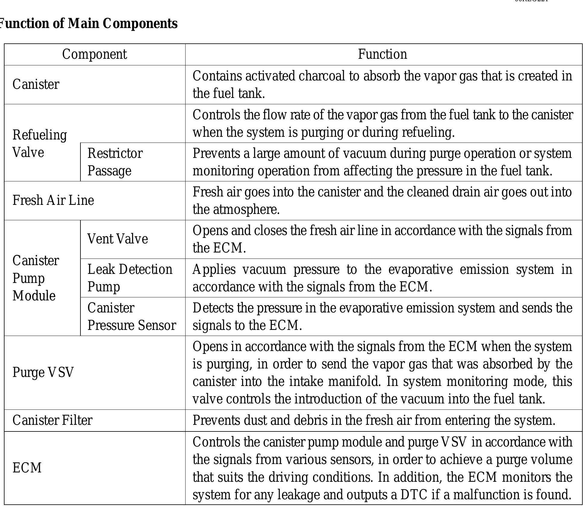 Table 5 - from ENGINE -1NZ-FE ENGINE EG-2 1NZ-FE ENGINE