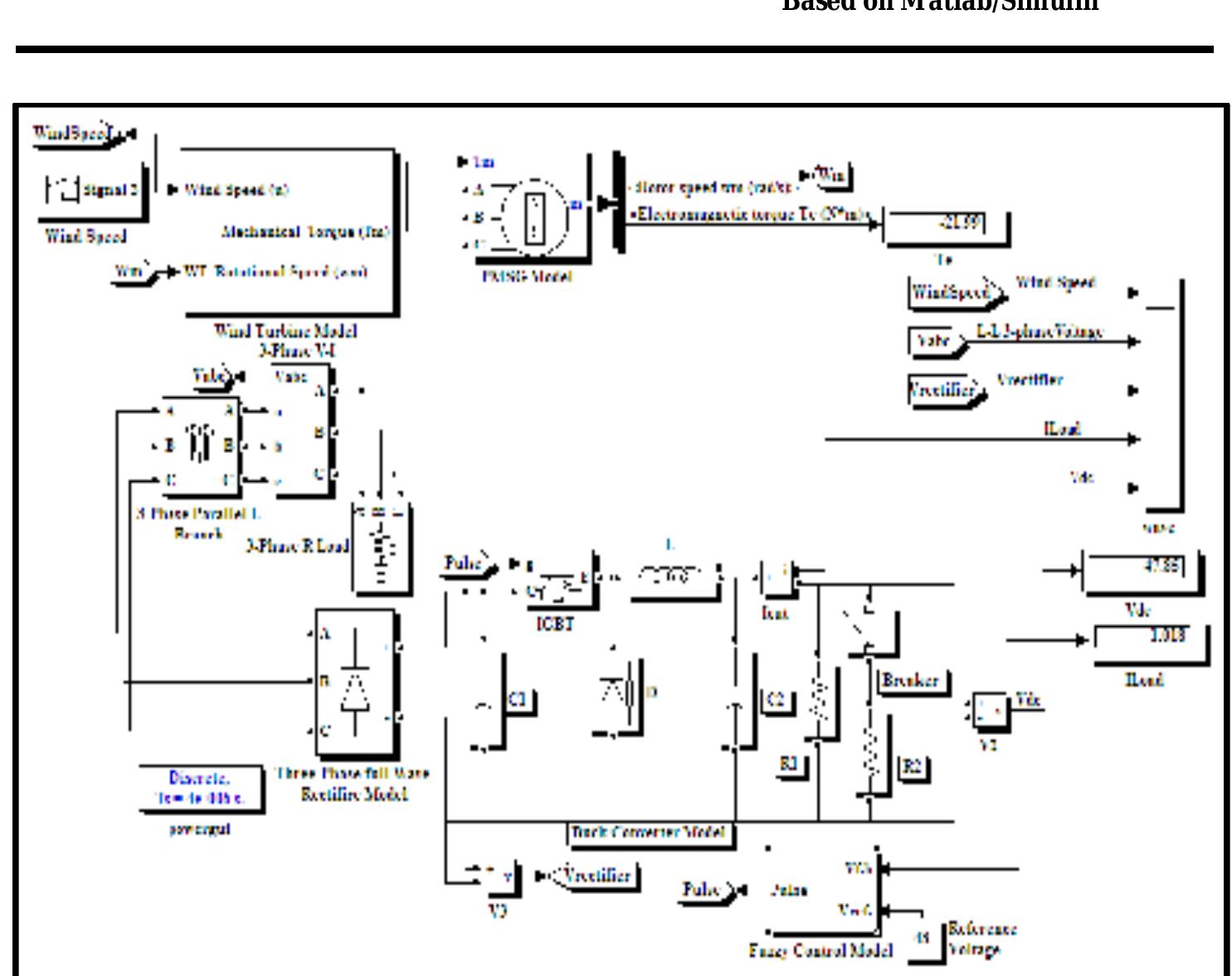 (9): simulink model of wind energy system