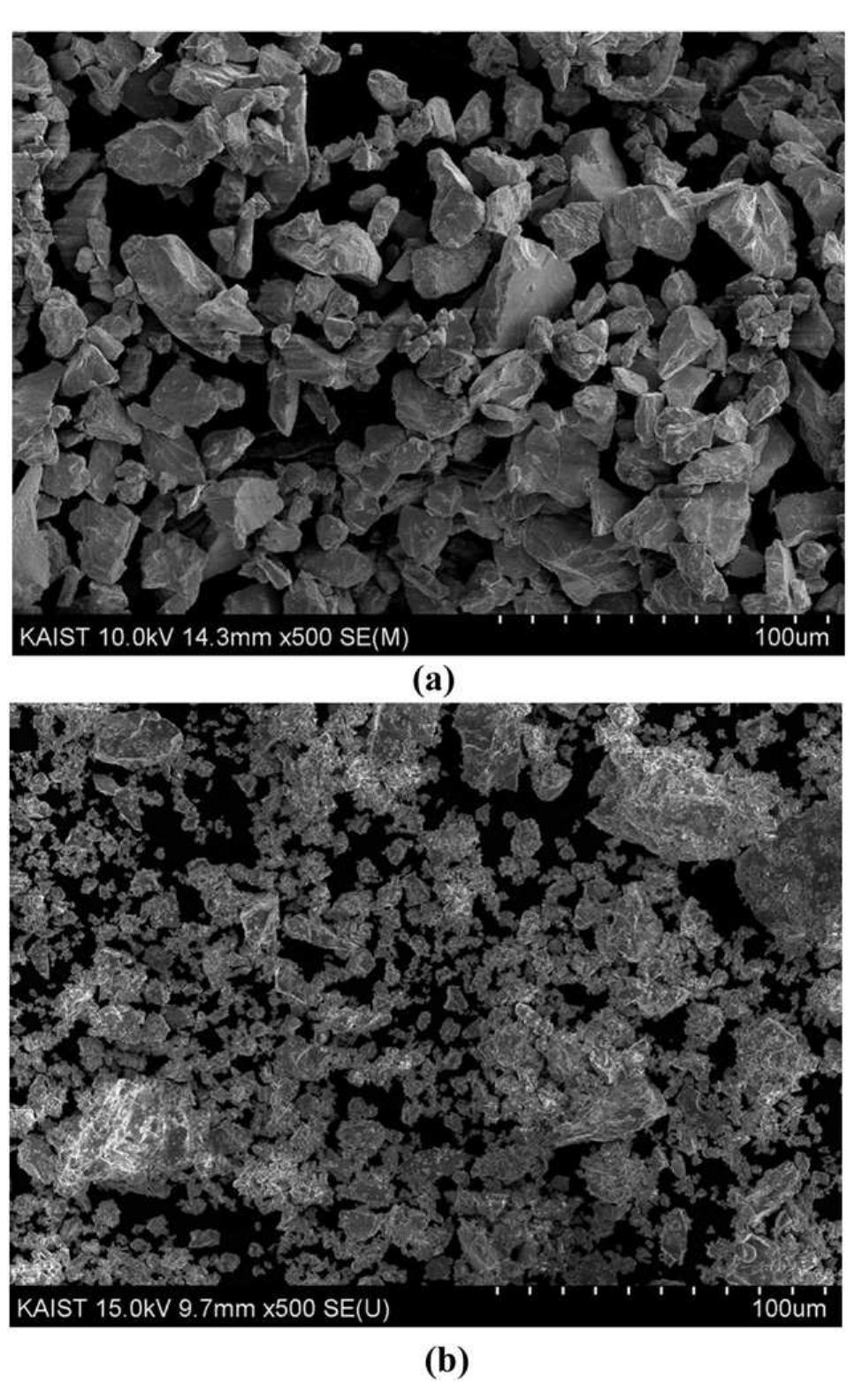 Powder Contamination Scanning electron micrographs of (a) ptaa and (b) ptab