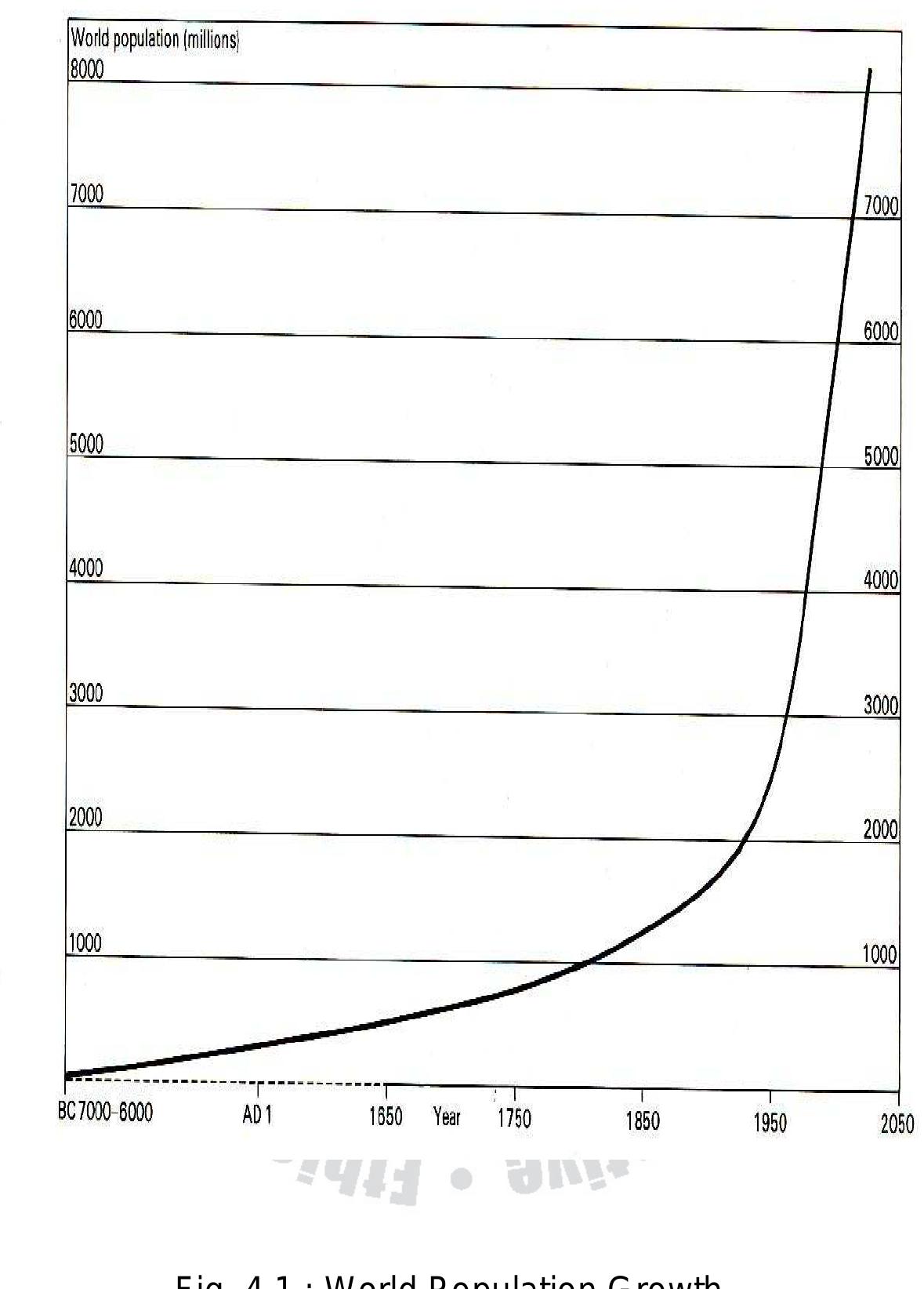 Figure 18 - from LECTURE NOTES Population and Development