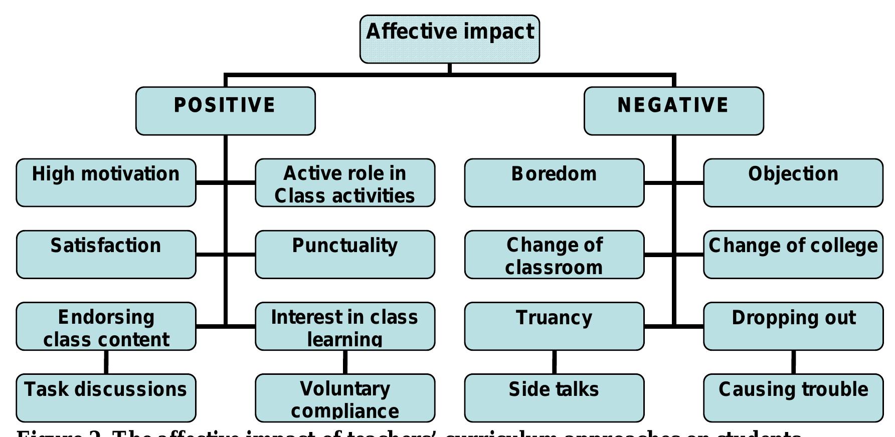 (PDF) Student Cognitive and Affective Development in the Context of ...