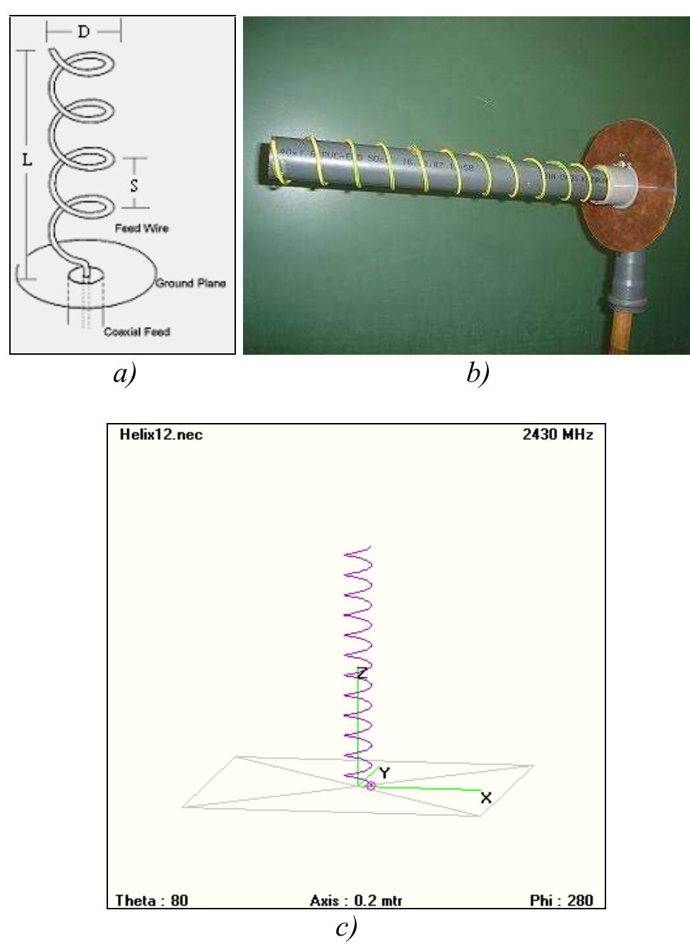 (PDF) Helical Antenna Performance in Wideband Communications