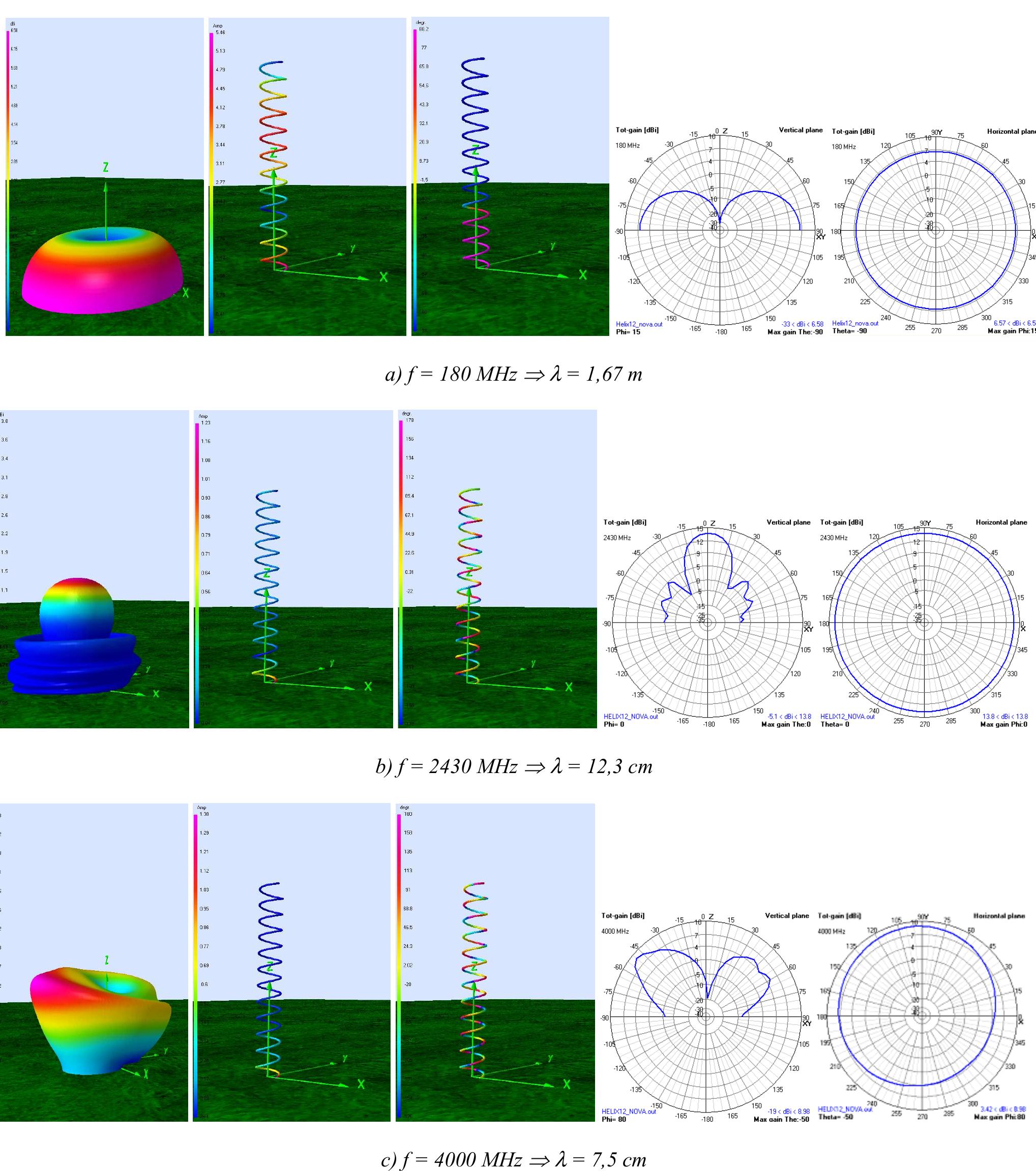 (PDF) Helical Antenna Performance in Wideband Communications