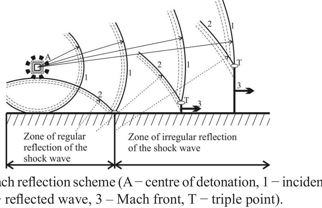 Figure 3 - Thermobaric Effects of Cast Composite Explosives