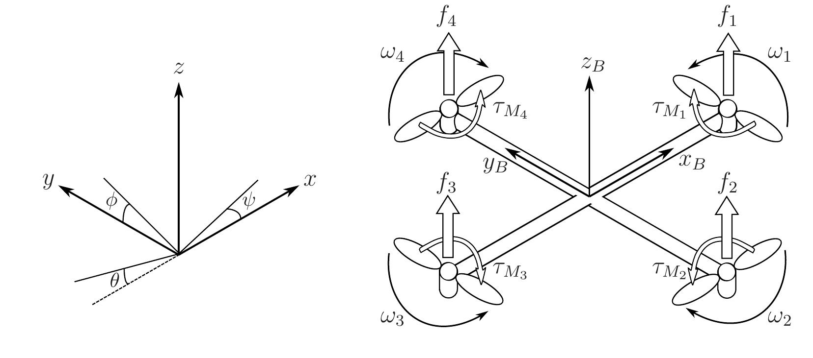 Quadcopter Two Rotation Matrix (PDF) Modelling and control of quadcopter School of Science Mat-2.4108 ...