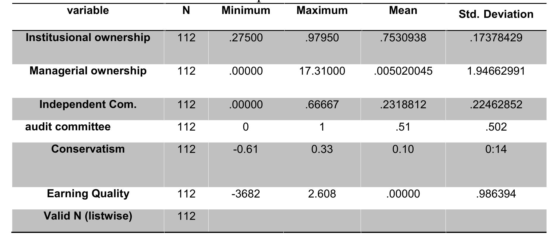 (PDF) The Effect of Accounting Conservatism On Earning Quality