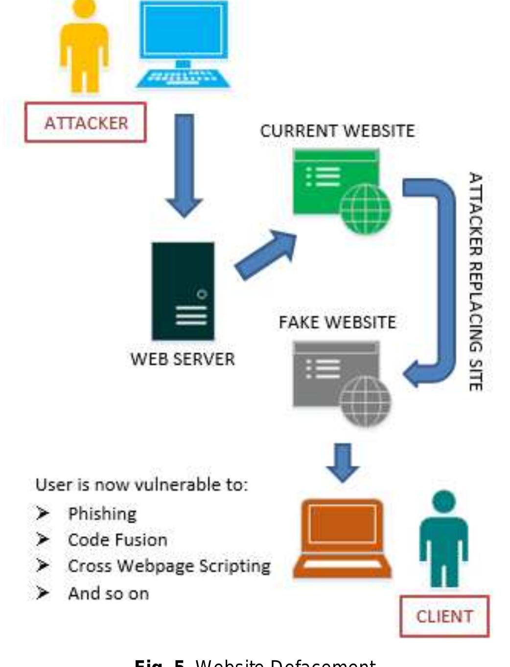 (PDF) A Review Of Recent Cyber-Attacks In Fiji