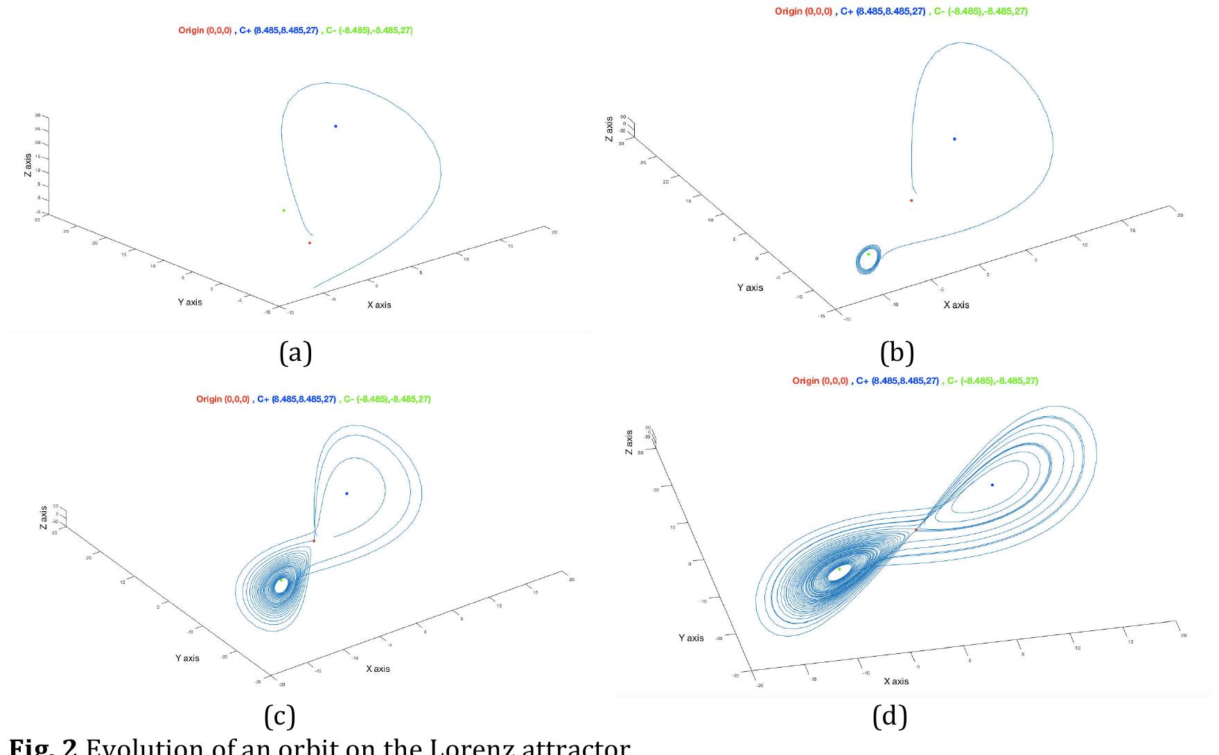 (PDF) The Strange Attractor of the Lorenz System