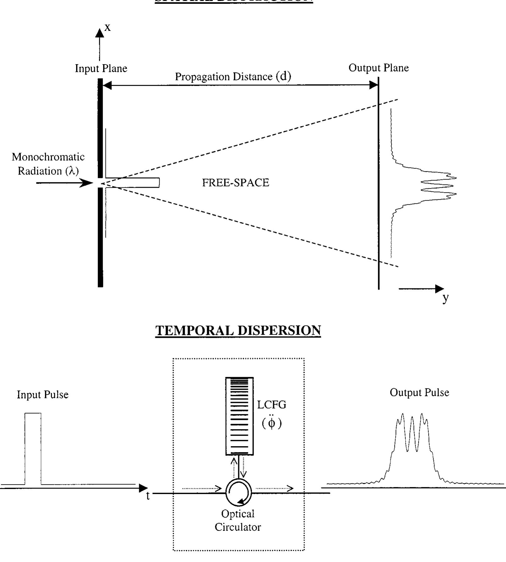 Figure 9 - from Temporal self-imaging effects: theory and
