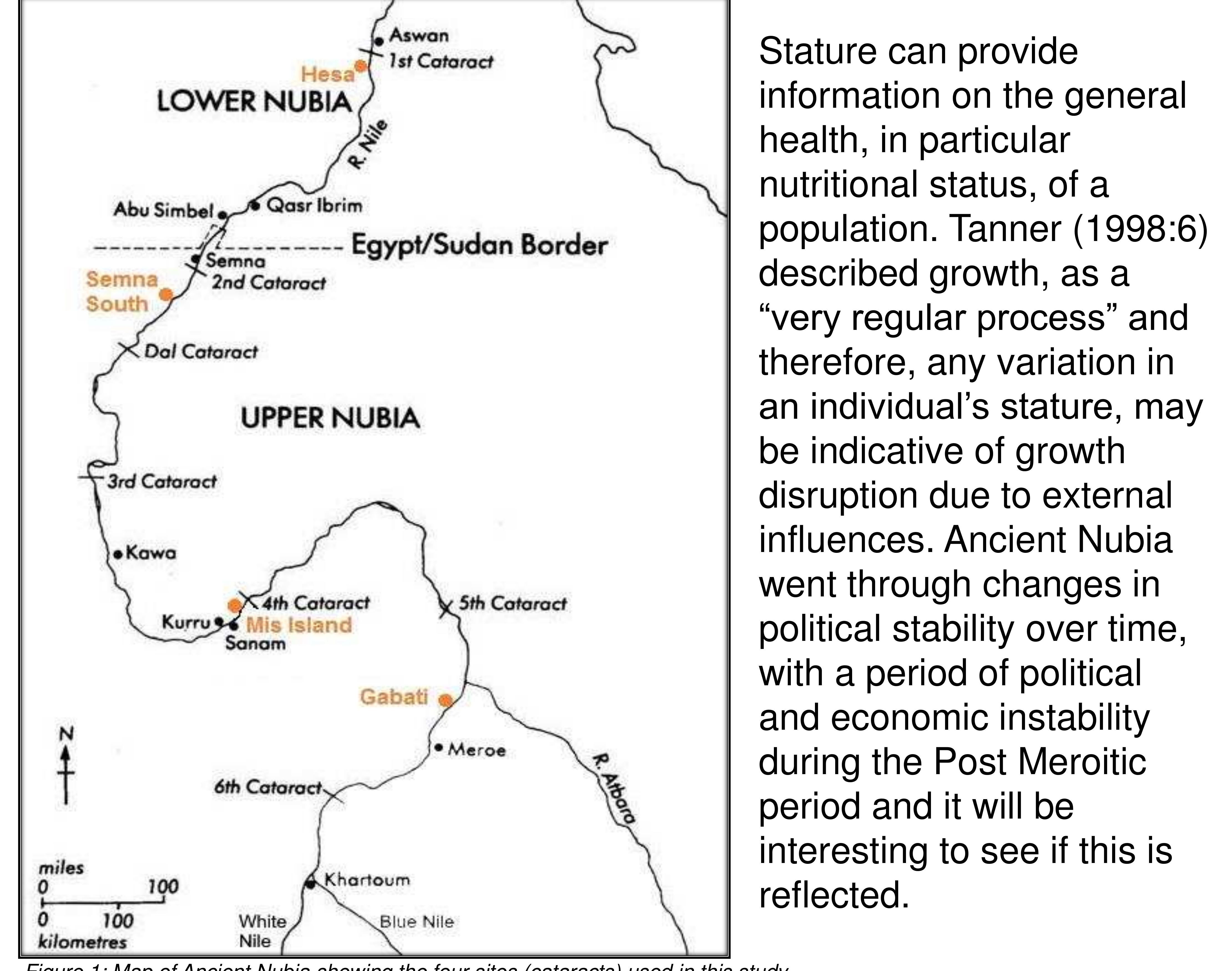 (PDF) A Comparative Study of Stature in Ancient Nubia