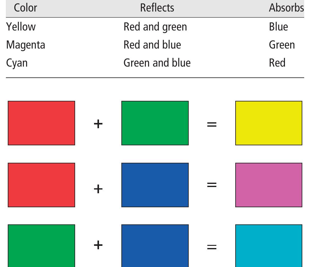 (PDF) Color theory and design