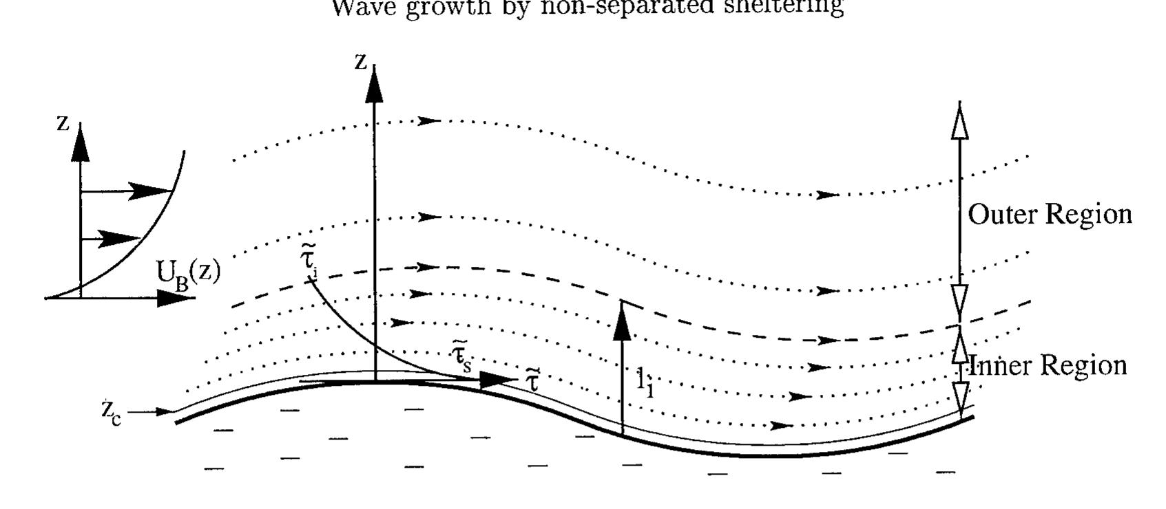 PDF) The equilibrium range cascades of wind-generated waves
