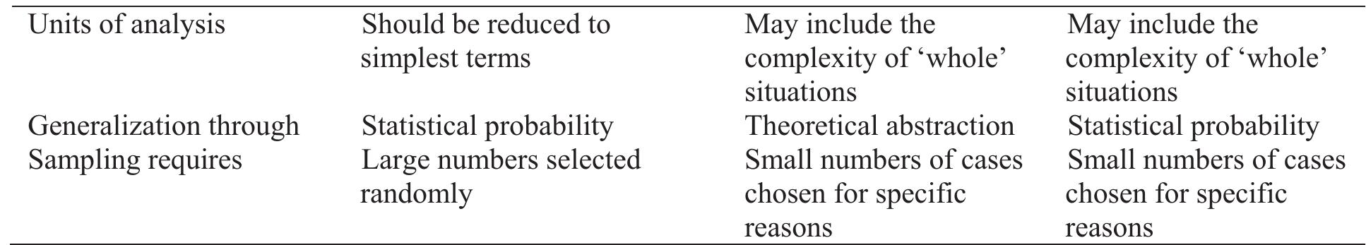 Table 2 - Case studies: a security science research