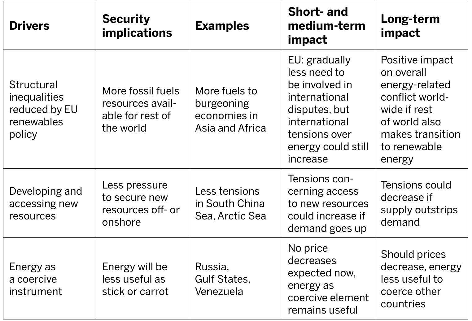 (PDF) The Geopolitics of Renewable Energy