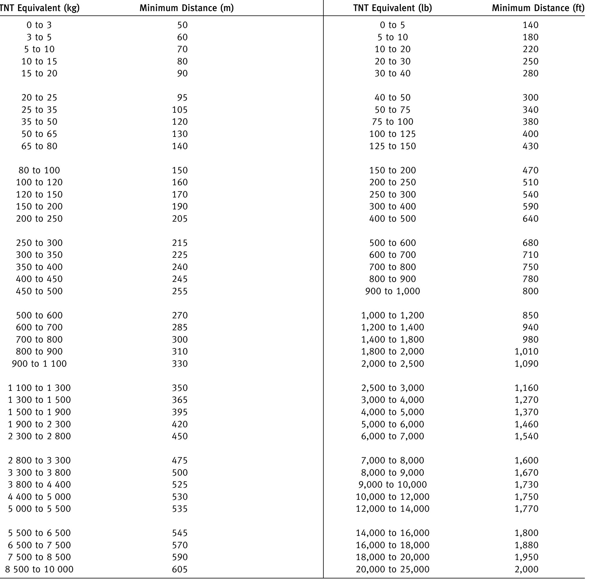 Table 36 - from 4_5920544307944620283.pdf