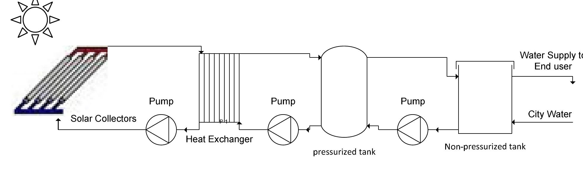 (PDF) Large scale solar hot water heating systems for green hospital