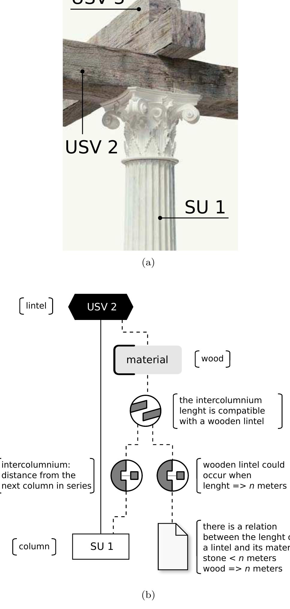Tangential Strata Examples of a stratigraphic sequence of tangible and