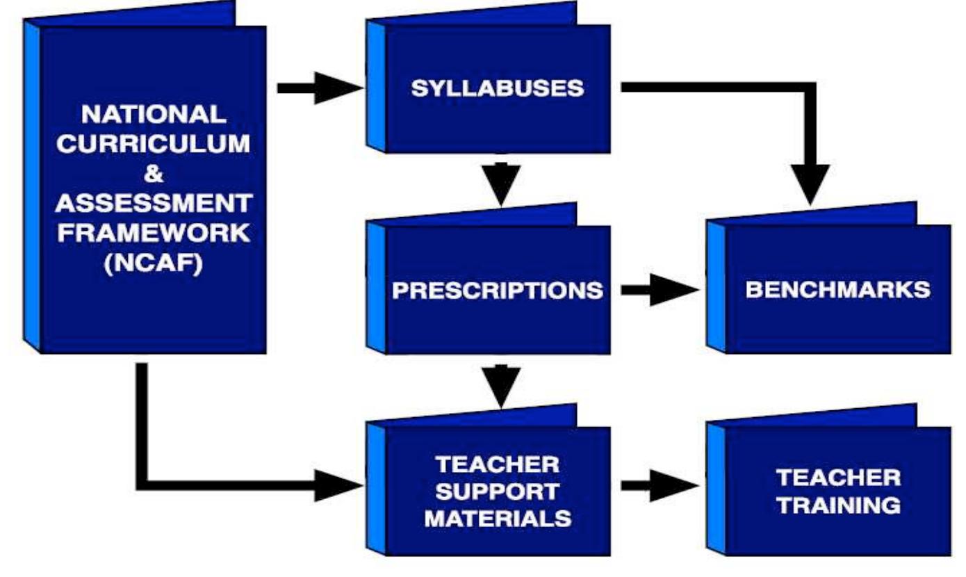 (PDF) National Curriculum and Assessment Framework Ministry of ...