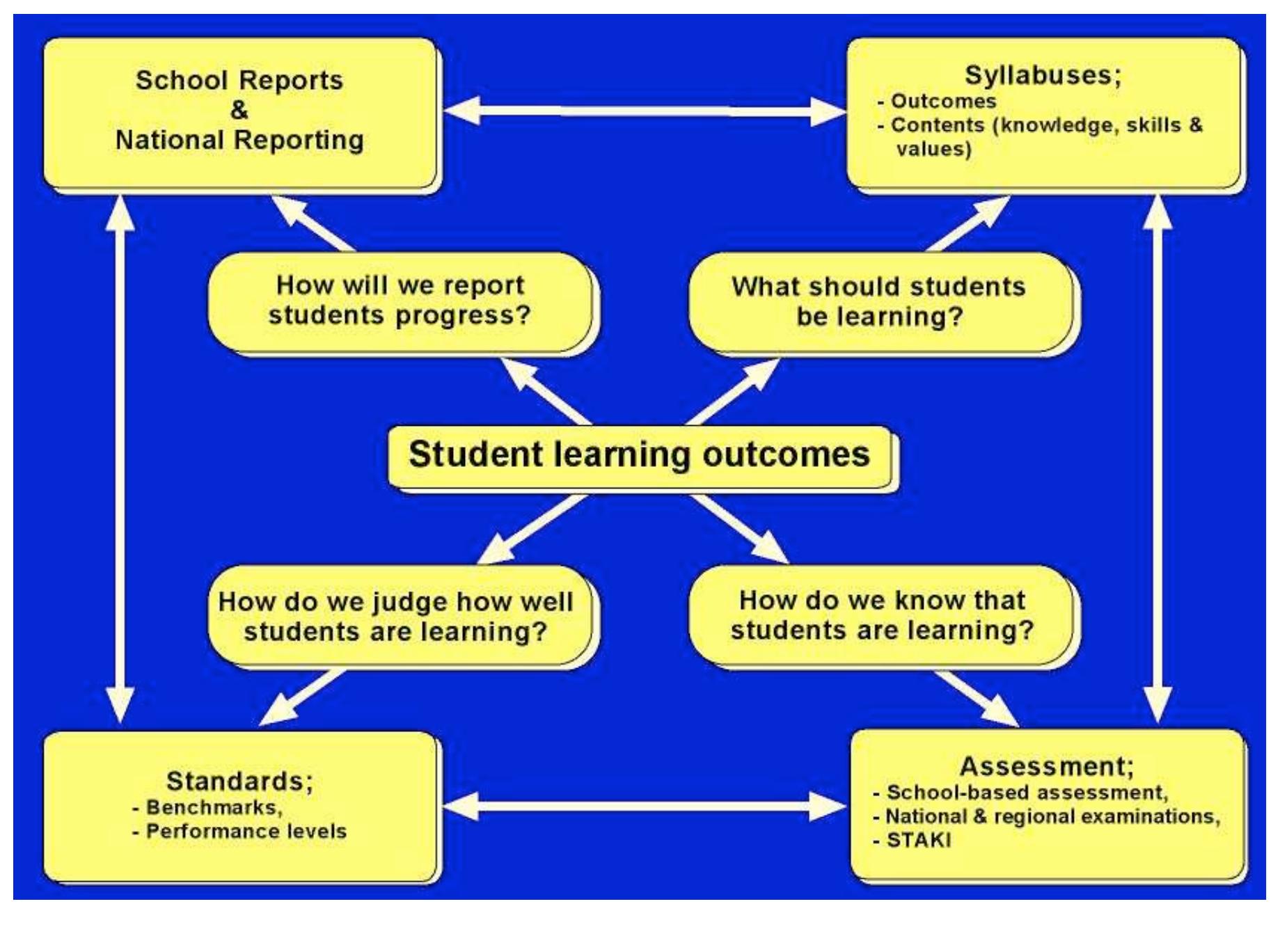 (PDF) National Curriculum and Assessment Framework Ministry of ...
