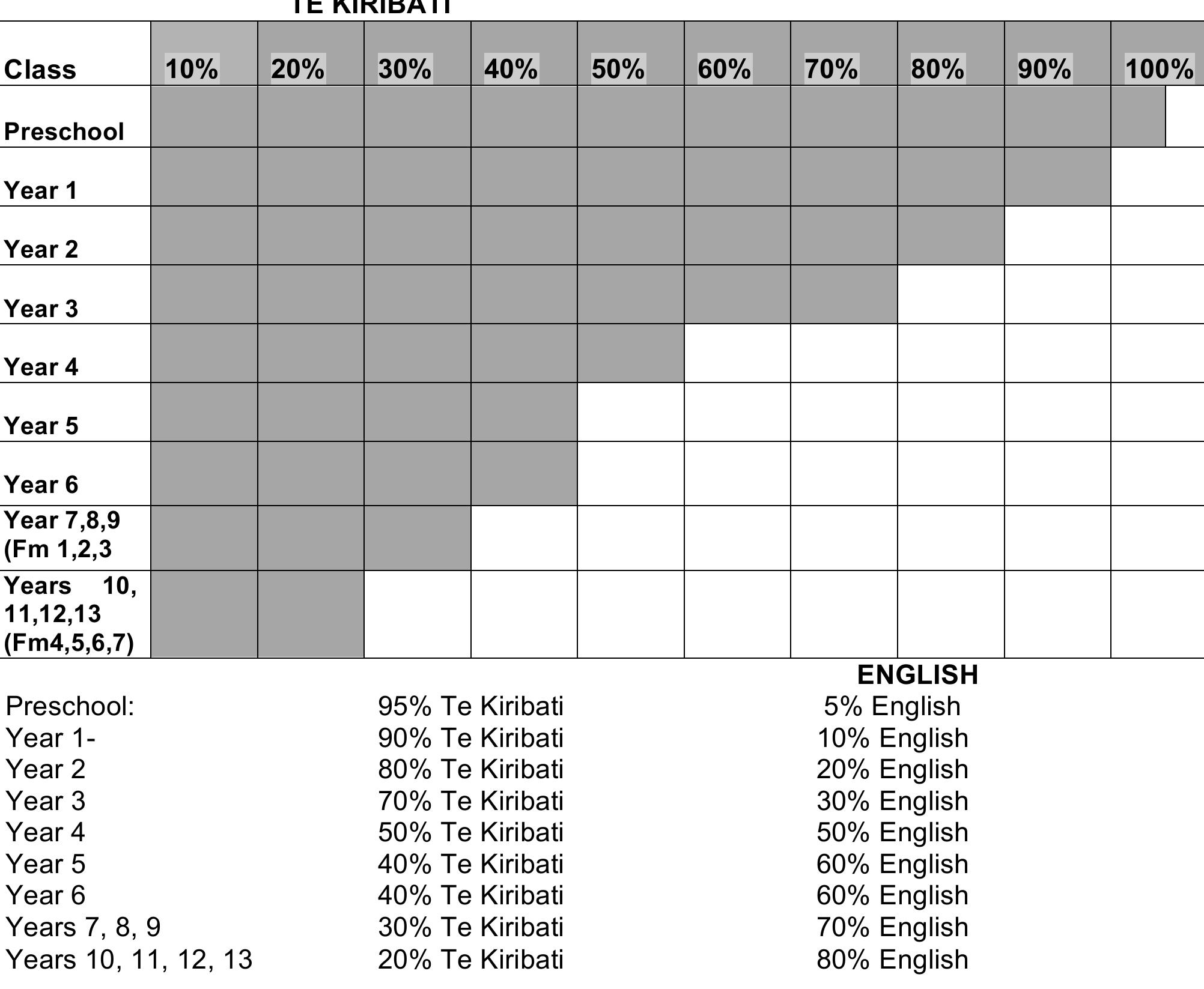 Table 5 - from National Curriculum and Assessment Framework