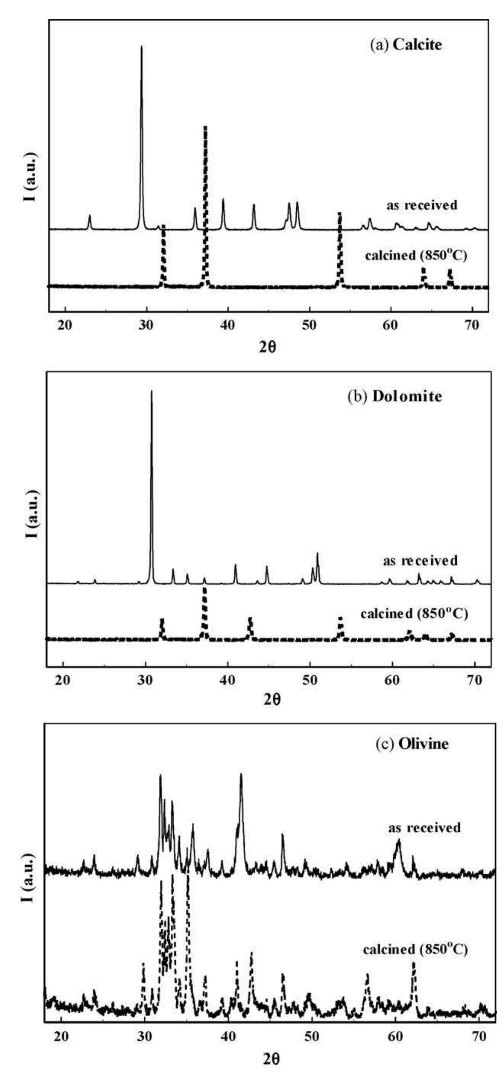 Figure 2 - from A comparative study of the steam reforming