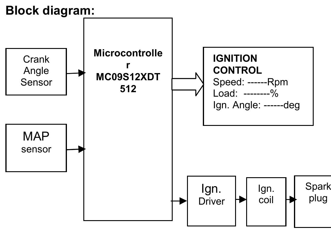 Figure 9 - from Electronic Ignition of Four Stroke Single