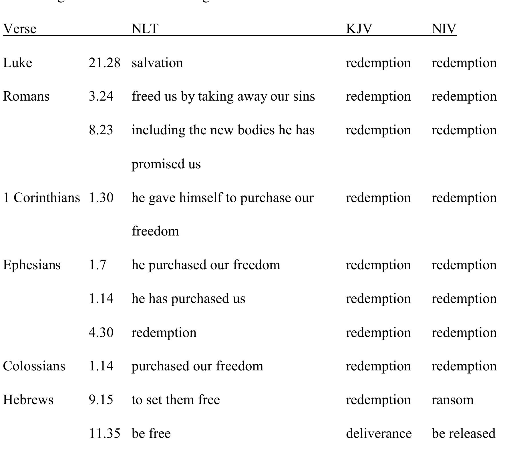 Redemption Ransom Table 2 - from AN ANALYSIS OF THE NEW LIVING TRANSLATION NEW