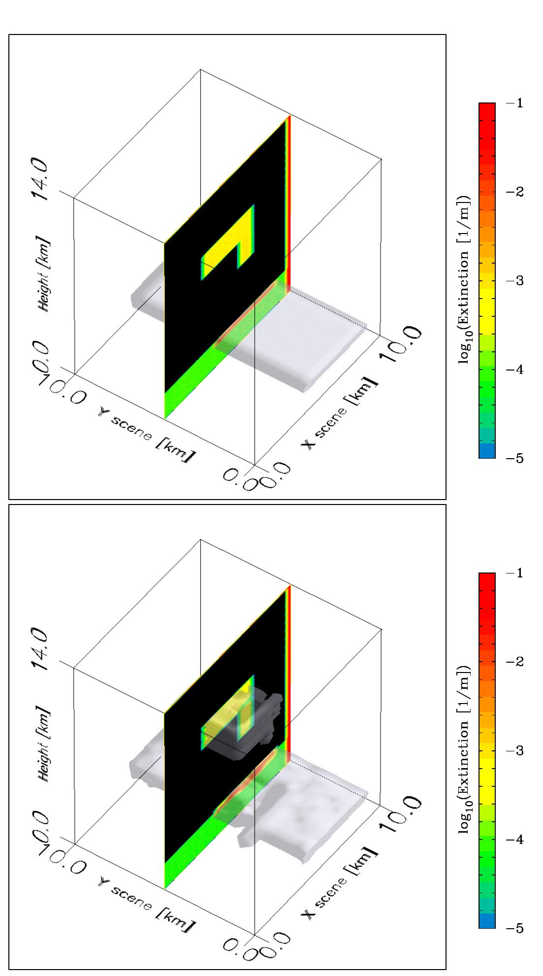 Figure 88 - from ECSIM Model and Algorithms Document