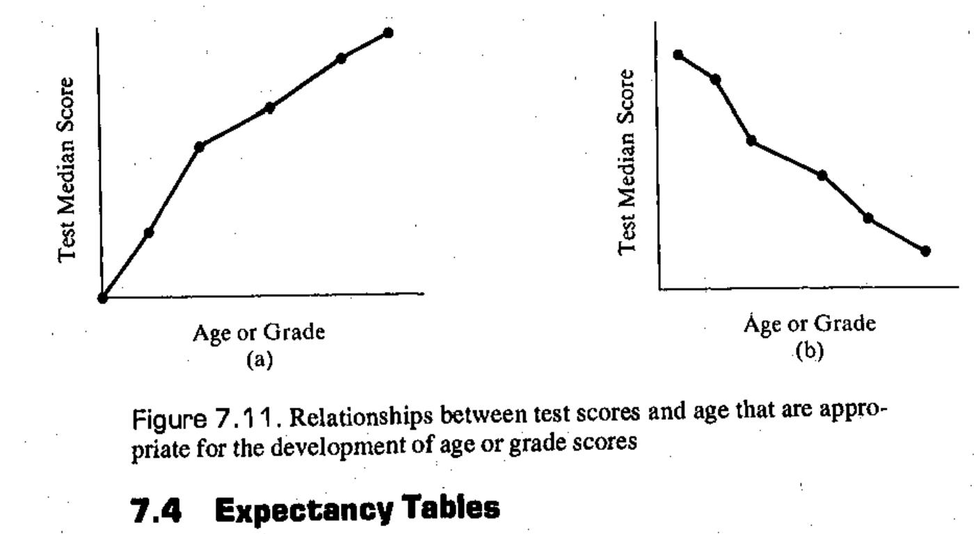 Expectancy Chart Example (PDF) Introduction to Measurement Theory