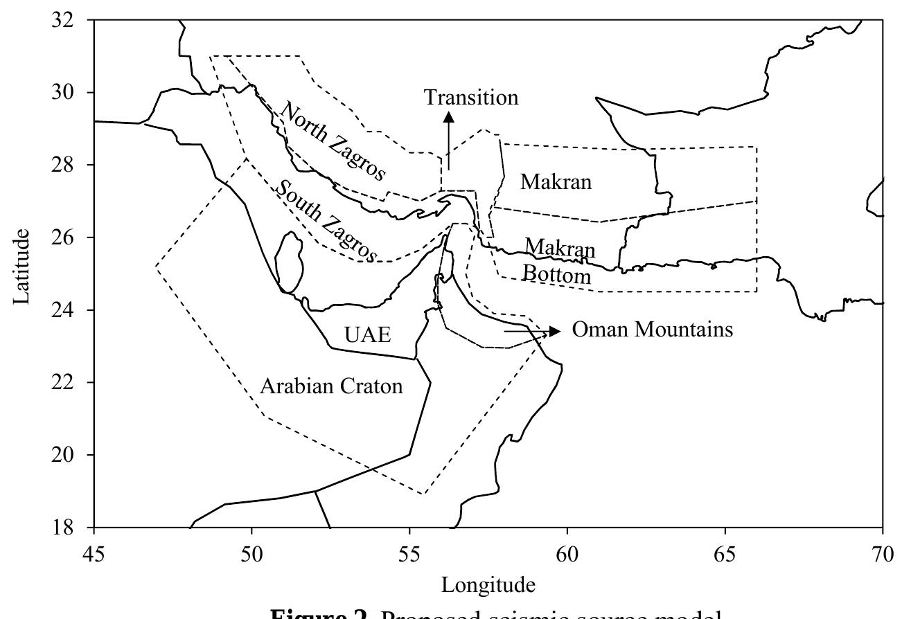 (PDF) Seismic Hazard Assessment and Spectral Accelerations for United ...
