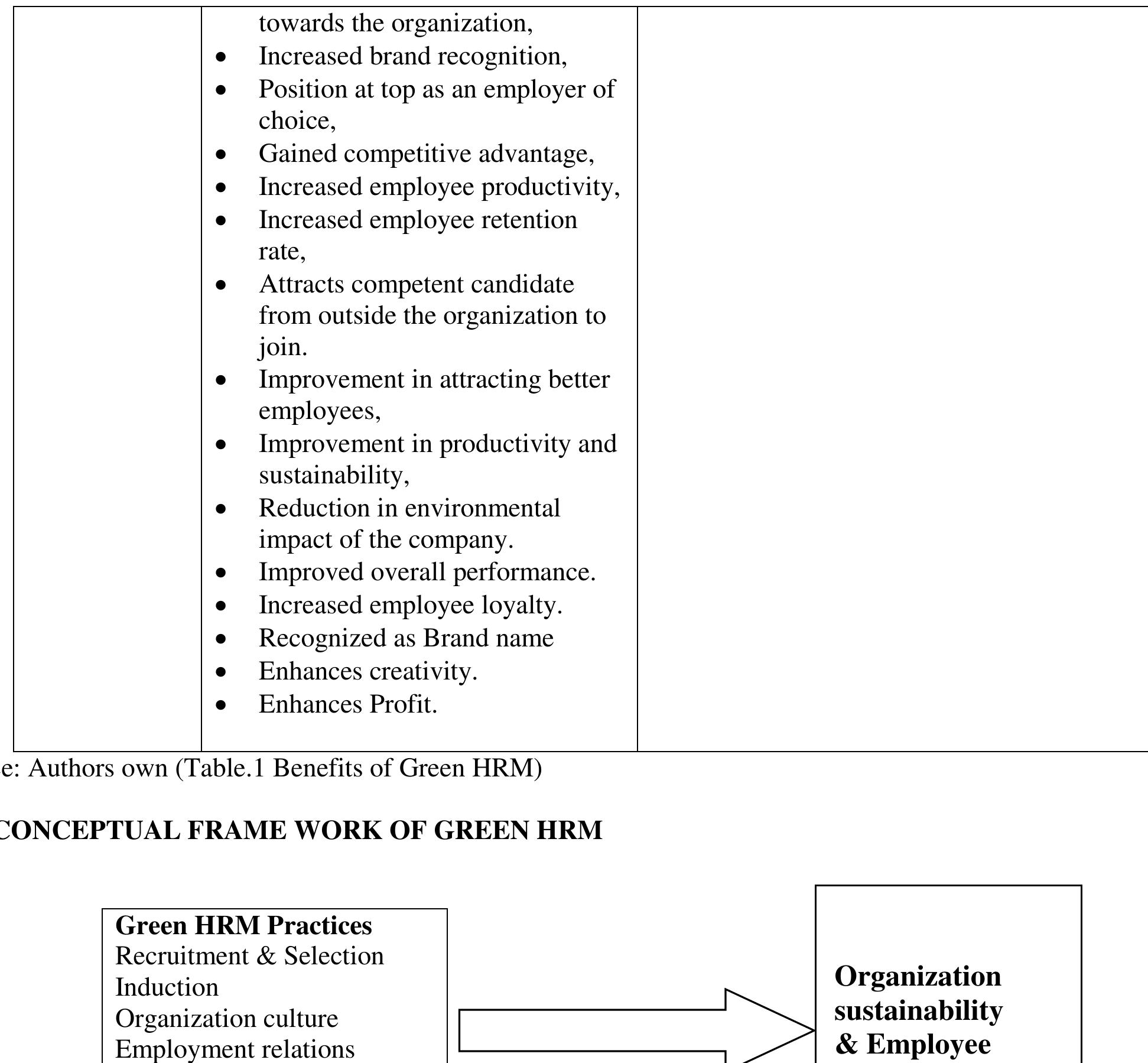 (PDF) Impact of green HRM practices on organization sustainability and ...