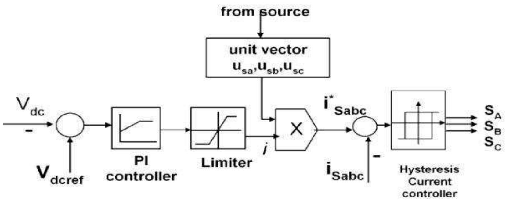(PDF) A STATCOM – BESS for Power Quality improvement in a grid ...