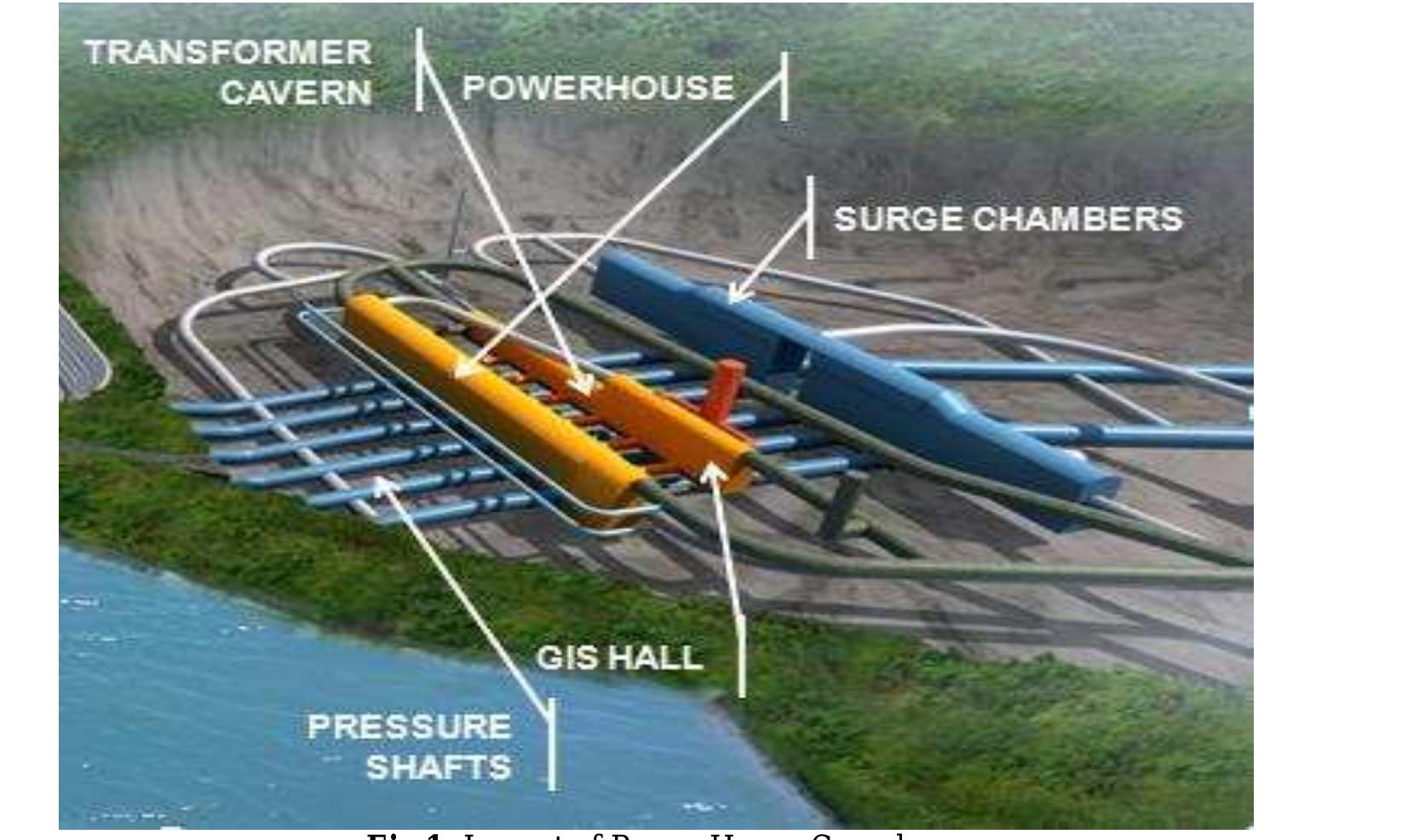 The karuma hydropower project is a run of the river scheme