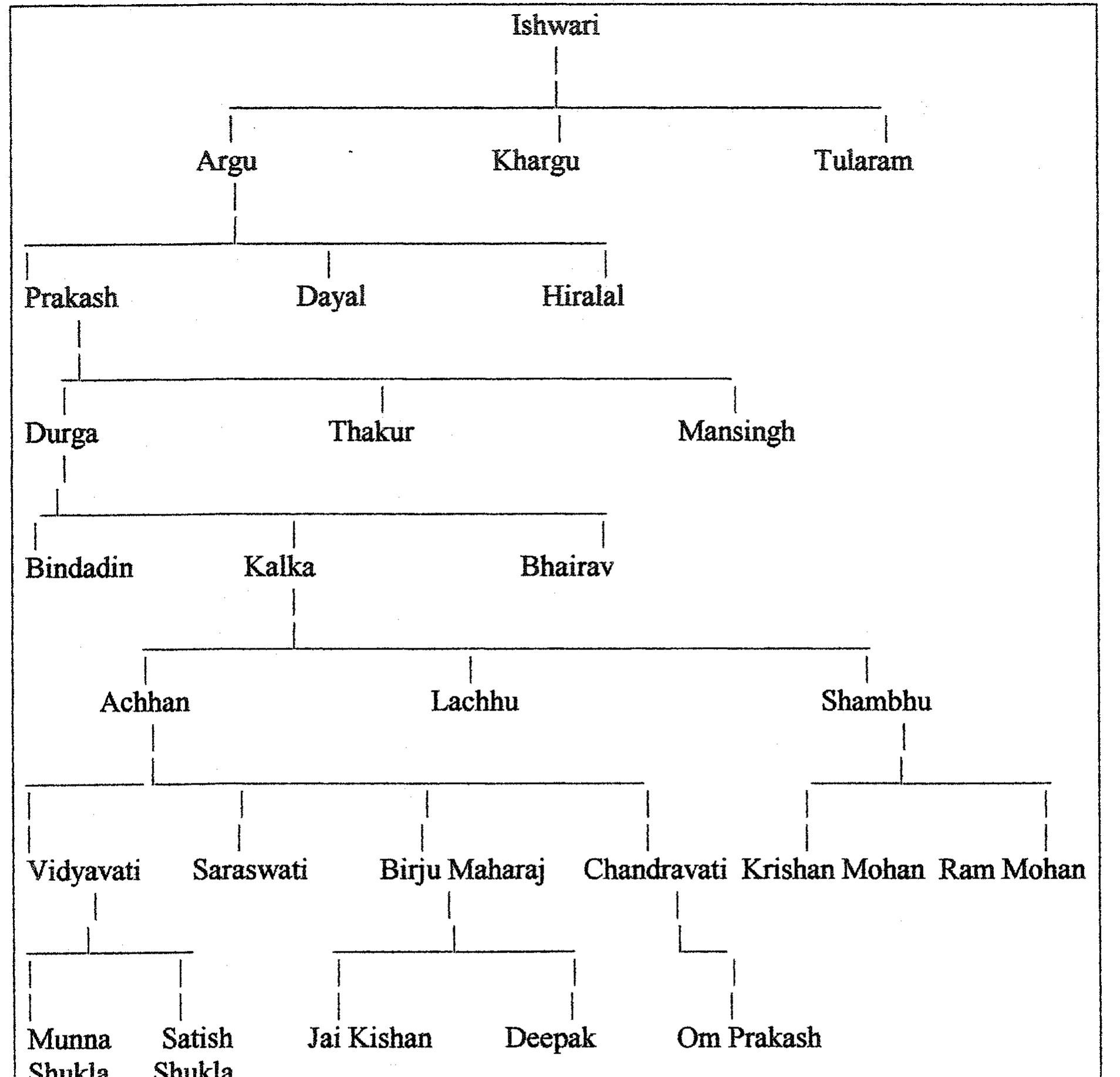 PDF) Kathak Dance A Critical History