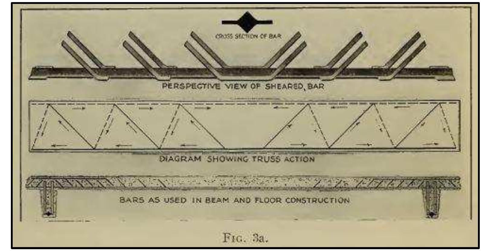 Truss Formation Formation of a pratt truss with the kahn bar.