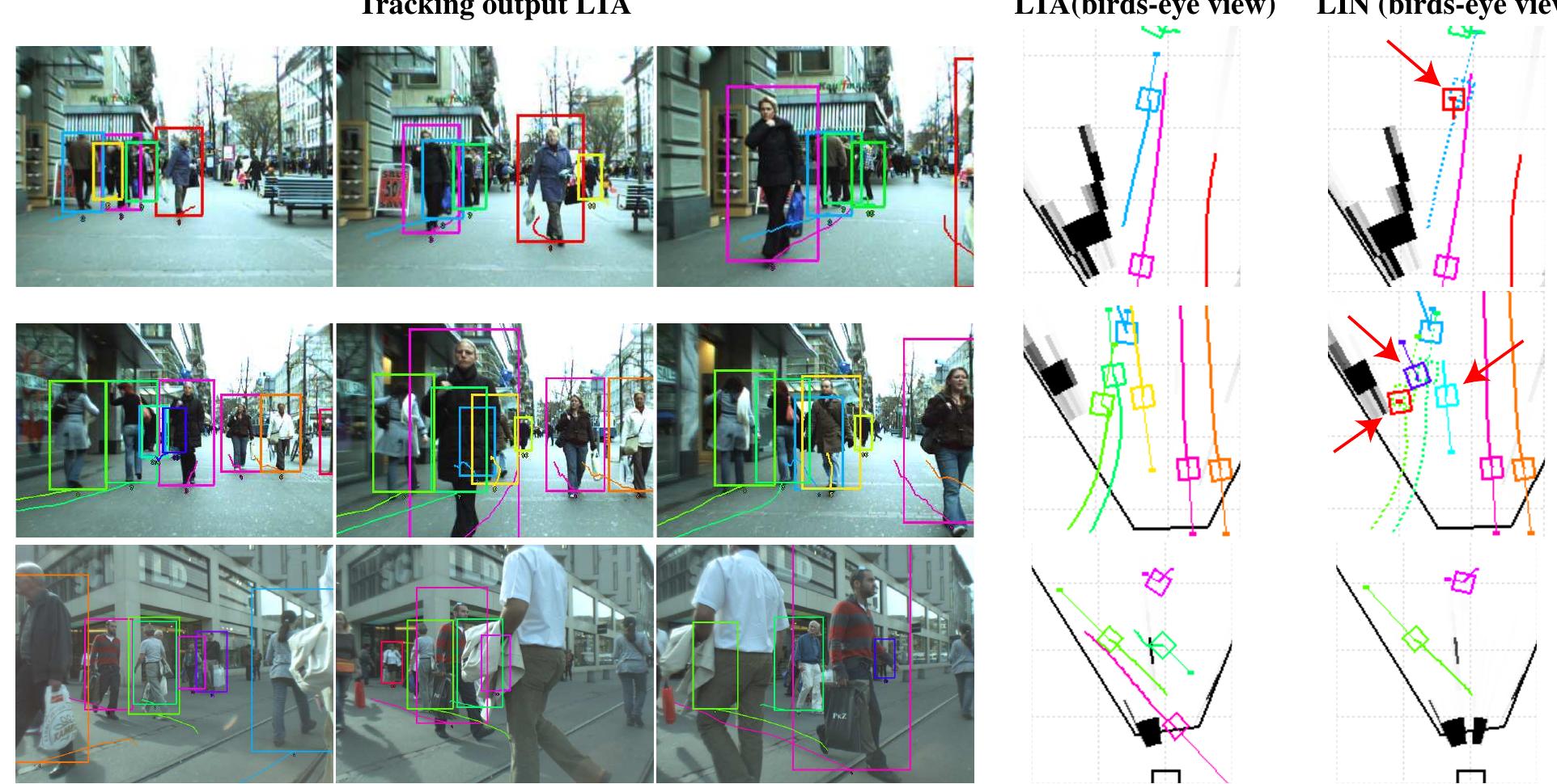 Lta Development Model (PDF) You'll never walk alone: Modeling social behavior for multi ...