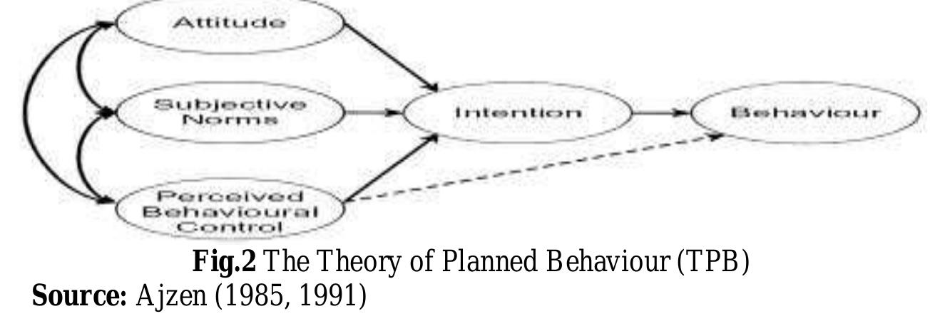 Figure 2 - from The Efficacy of Technology Acceptance Model: