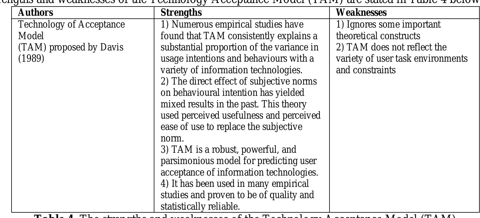 Table 5 - from The Efficacy of Technology Acceptance Model: